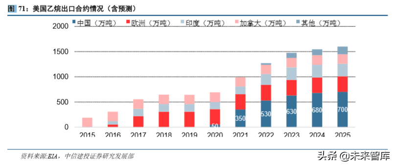 石油化工行业研究与2020年投资策略（62页）