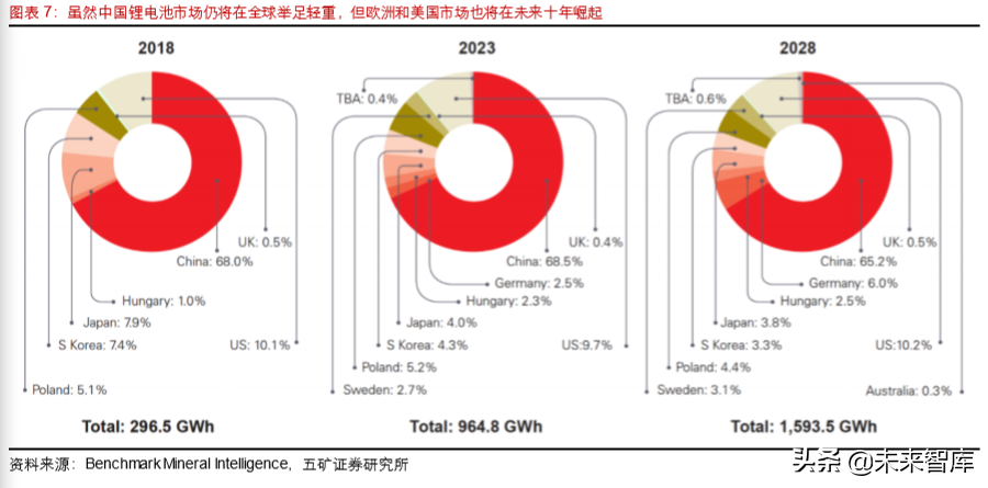全球锂矿产业纵览：生存之战与新机遇（128页）