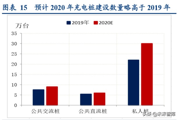 新基建一本通：建什么？建多少？谁出钱？谁受益？