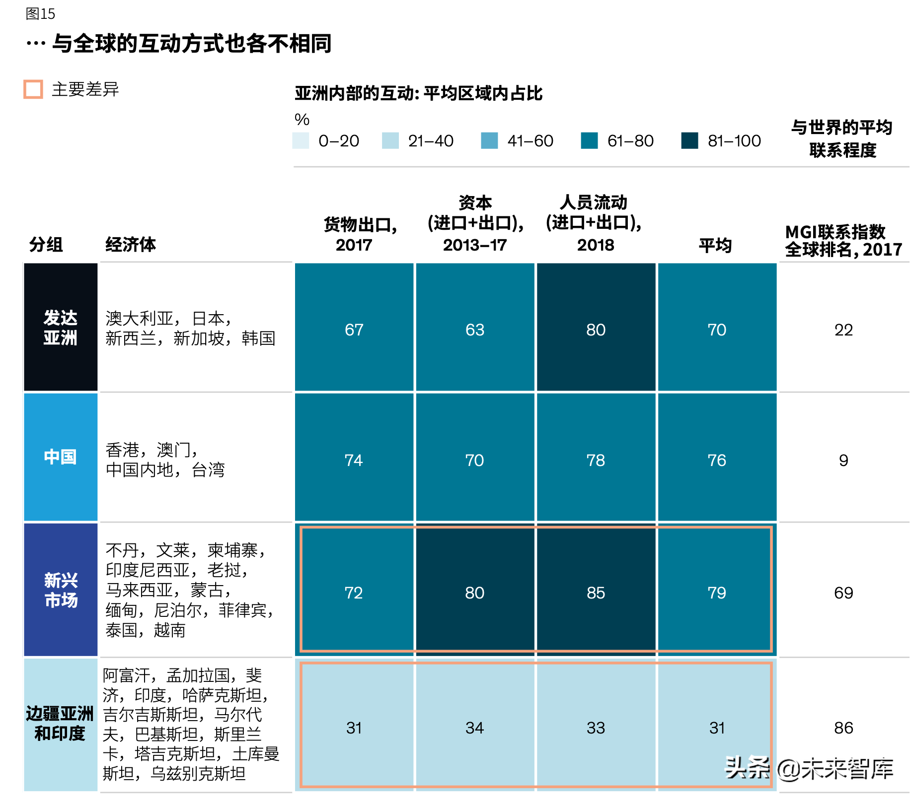 麦肯锡亚洲的未来深度洞察（82页）