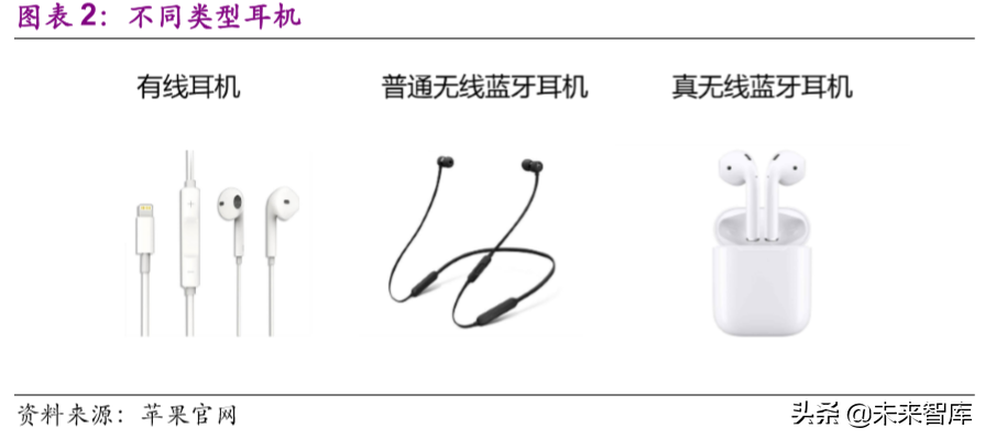 TWS耳机行业深度报告：甚似当年“山寨机”兴起，安卓TWS拐点已至