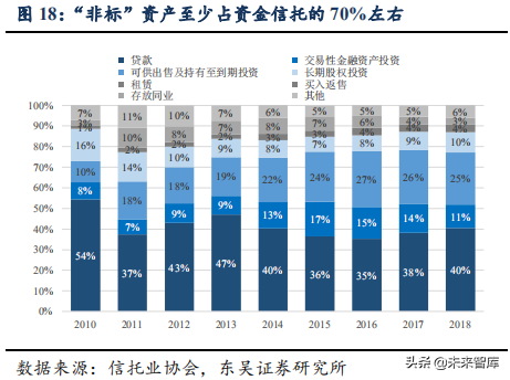 信托行业专题：大资管变局下的新机遇