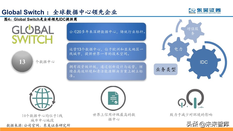 IDC行业龙头企业Global-Swtich深度解析及相关投资机会分析