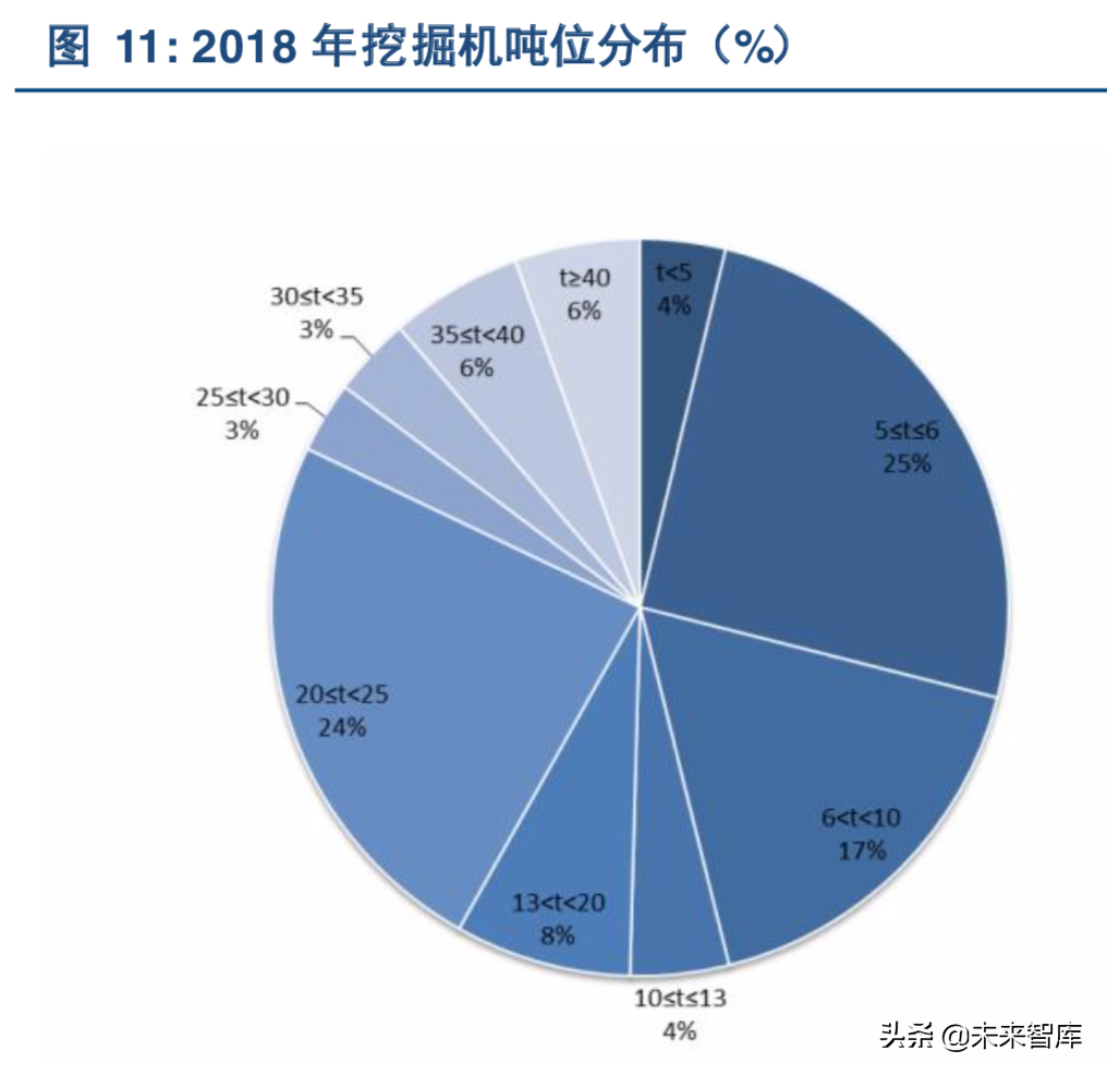 挖掘机行业深度研究：从增量驱动到存量为王