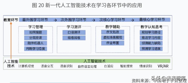 新一代人工智能产业白皮书（2019年）：主要应用场景研判