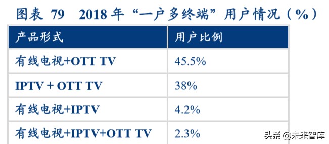 视频流媒体行业中美对标分析：迎来5G周期黄金时代