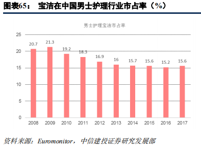 快消巨頭寶潔深度研究：百年繁榮與衰落