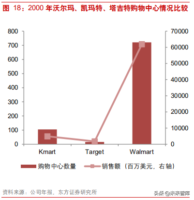 连锁超市深度研究：从国内外龙头发展史看连锁超市扩张路径
