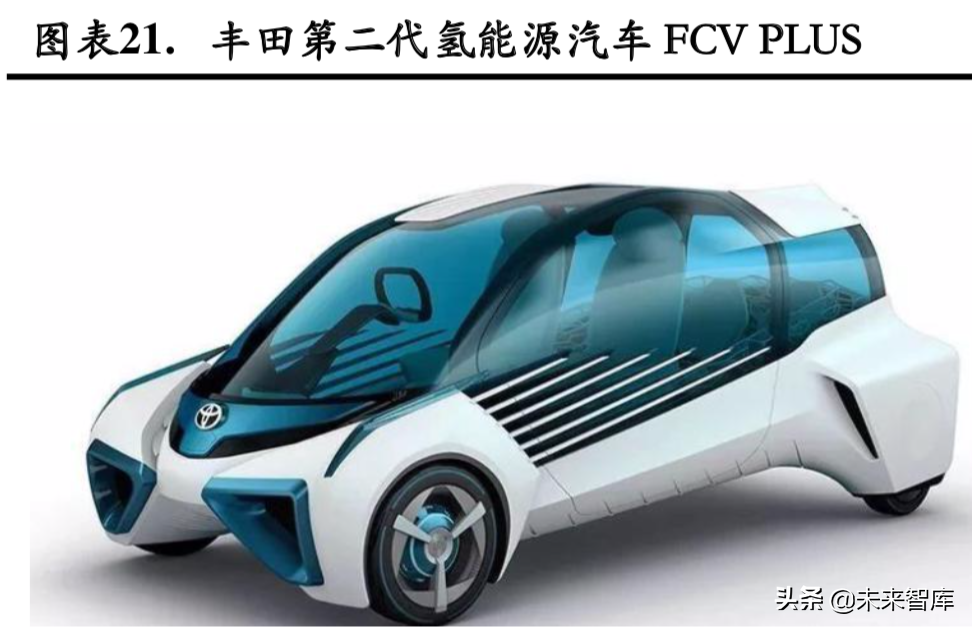 燃料电池专题：政策循序渐进，燃料电池产业有待腾飞