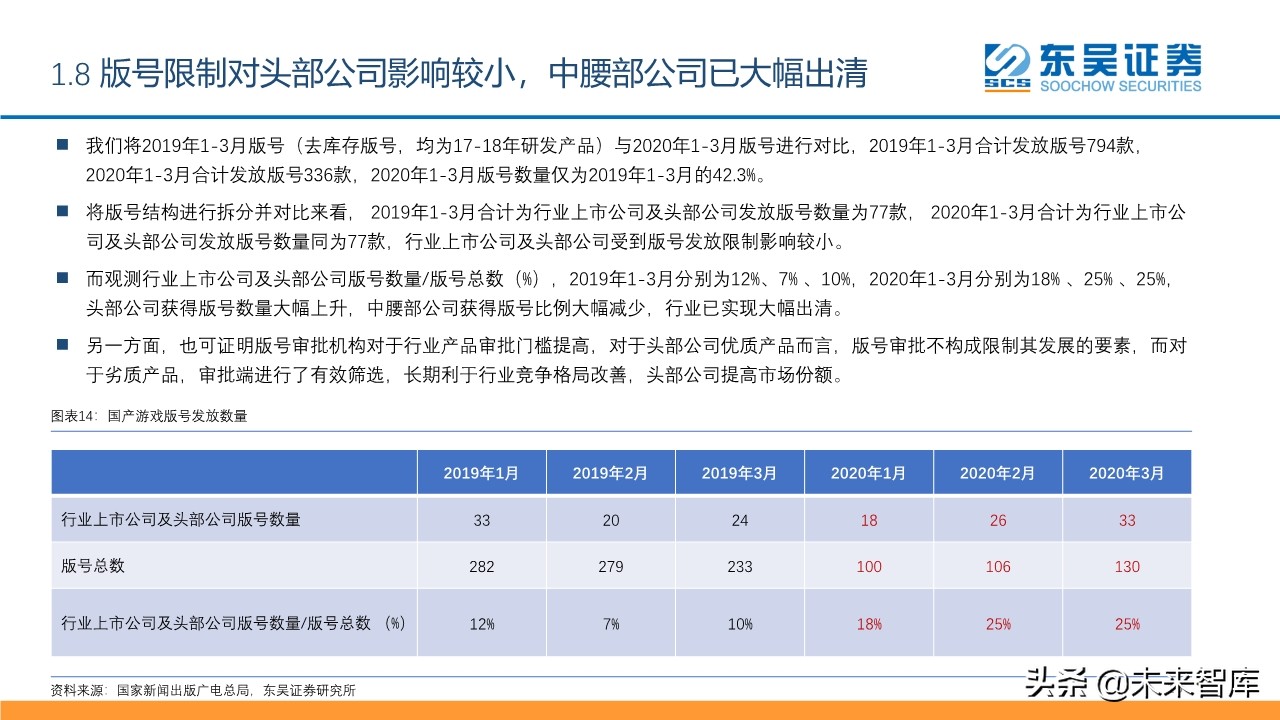 傳媒互聯(lián)網(wǎng)行業(yè)2020年2季度投資策略