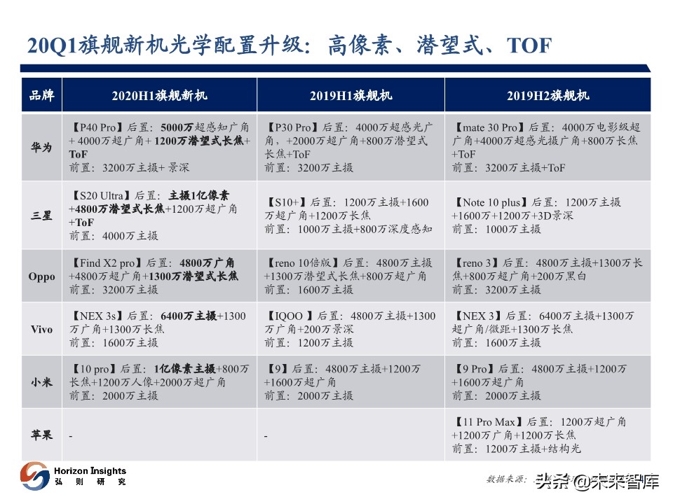 2020年3月光学产业跟踪报告