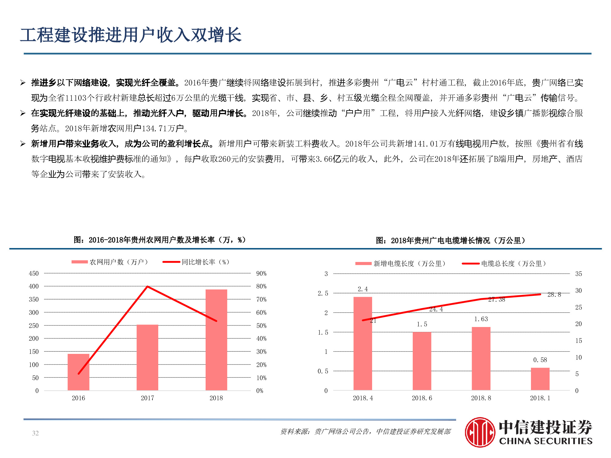 60页PPT深度解析广电行业挑战与机遇