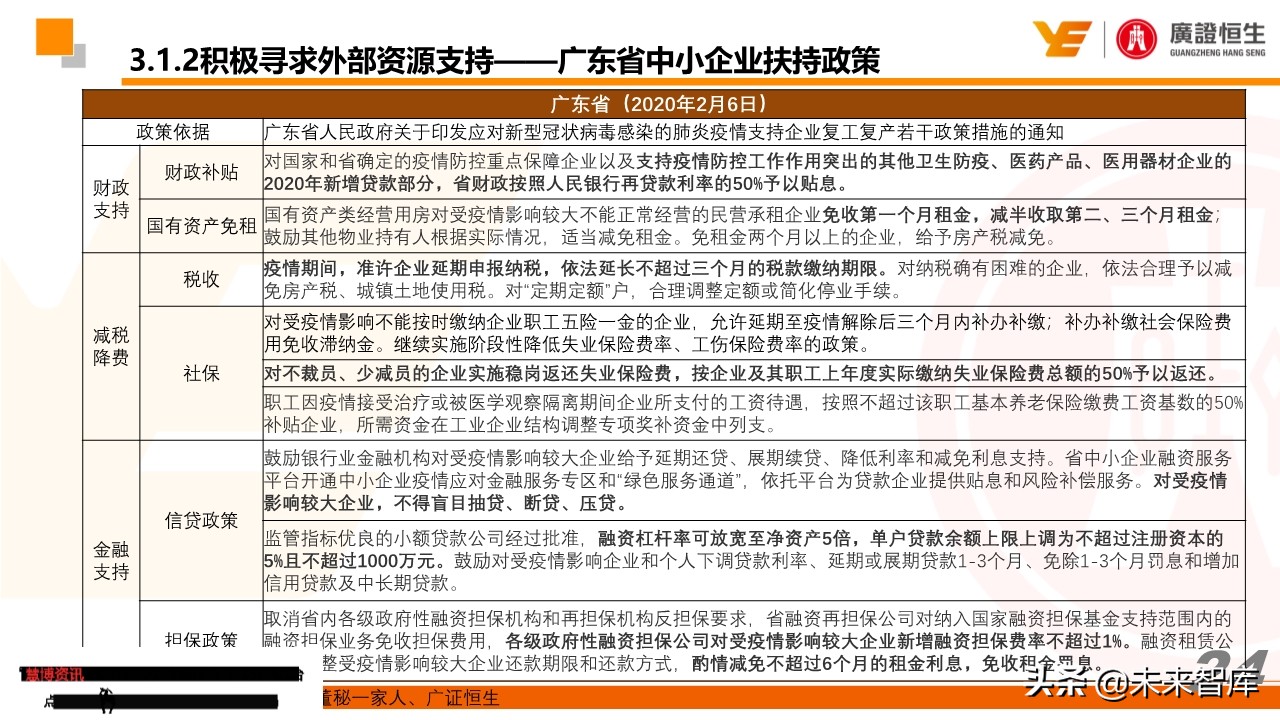 最新疫情跟踪及教培企业最全自救手册