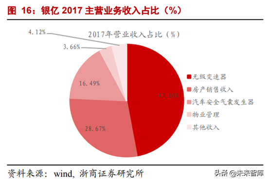 CVT变速器行业专题报告：格局生变