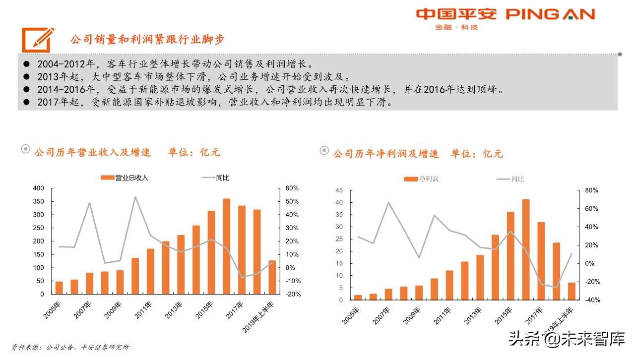 客车行业分析及宇通客车专题报告：大浪淘沙，胜者为王
