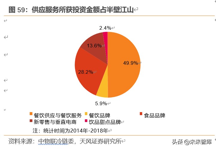 餐饮行业深度报告：对标美国市场，探索餐饮产业链的掘金机会