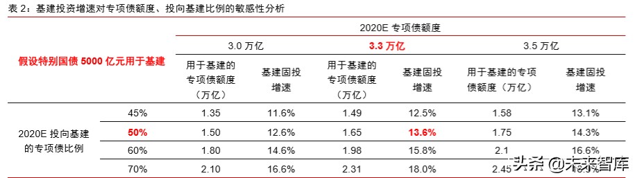 大宗商品2020年二季度展望：大宗商品将迎来绝佳配置期