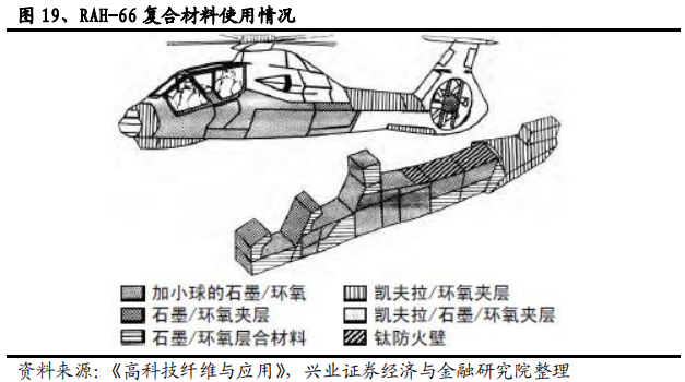 碳纤维行业全景分析：黑色黄金大放异彩