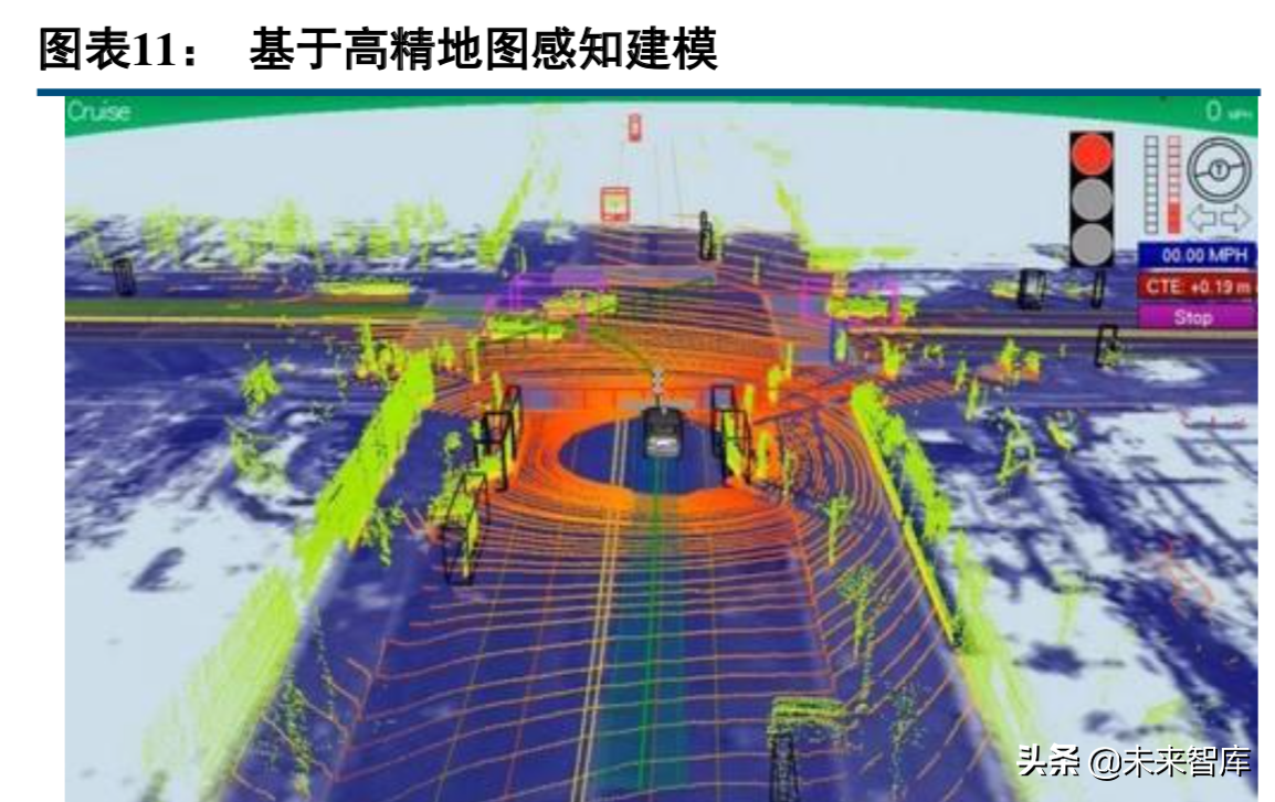 四维图新深度解析：打造自动驾驶汽车大脑