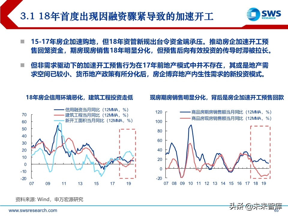 2020年宏观经济展望：求索大国转型，道、势、策（110页）