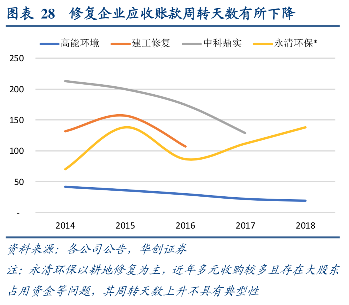 土壤修复专题研究报告：重点发展要素与前景展望