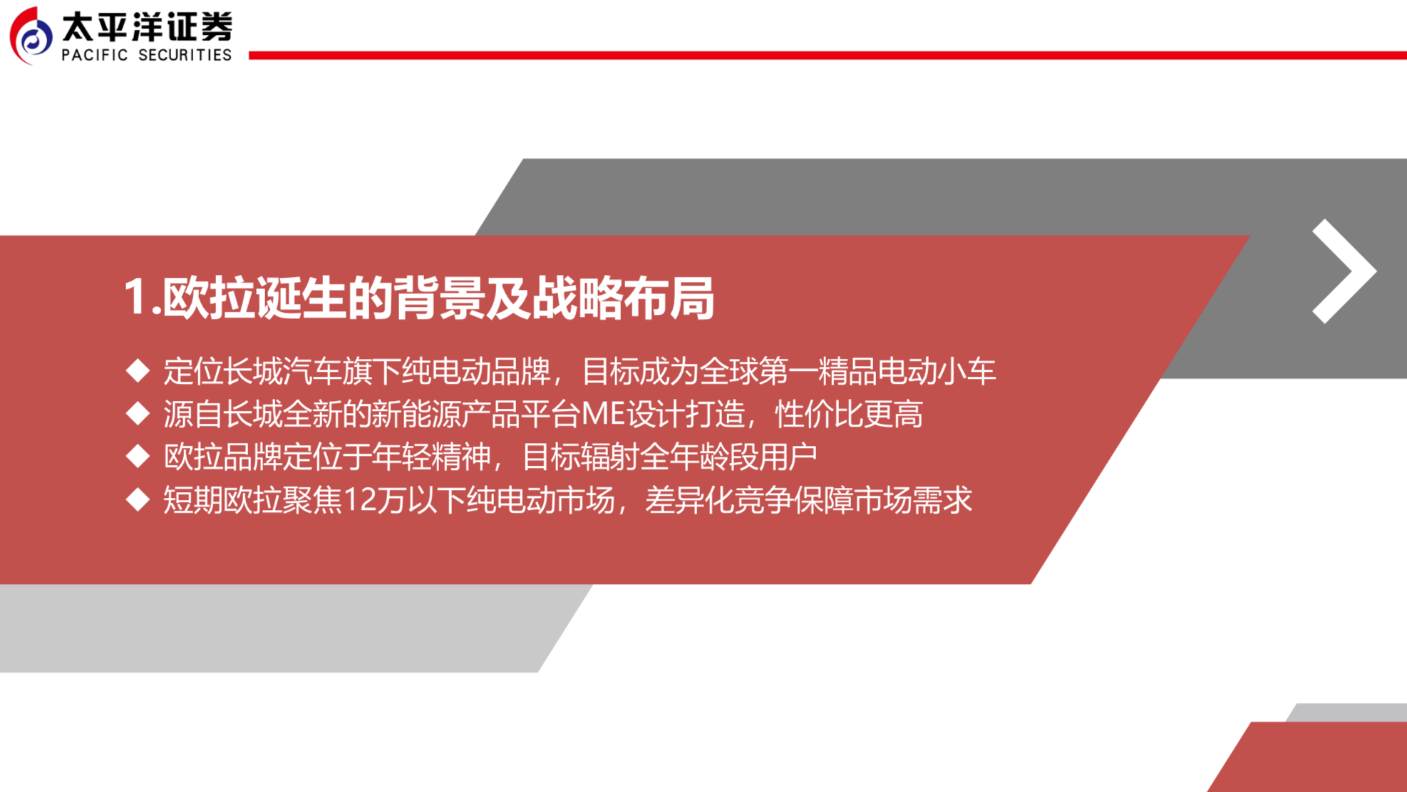 长城汽车新能源战略之欧拉深度研究