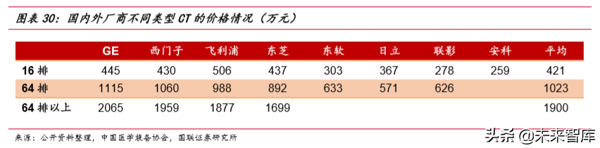 医疗器械行业深度报告之医疗影像篇