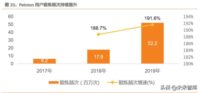 智能健身行业专题报告：智能应用环境下的家庭健身将如何发展