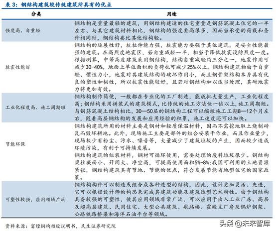 钢结构行业深度研究报告