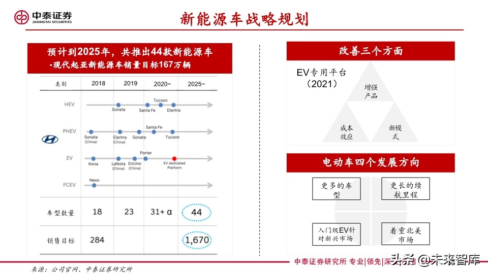 汽车巨头的电动汽车战略盘点