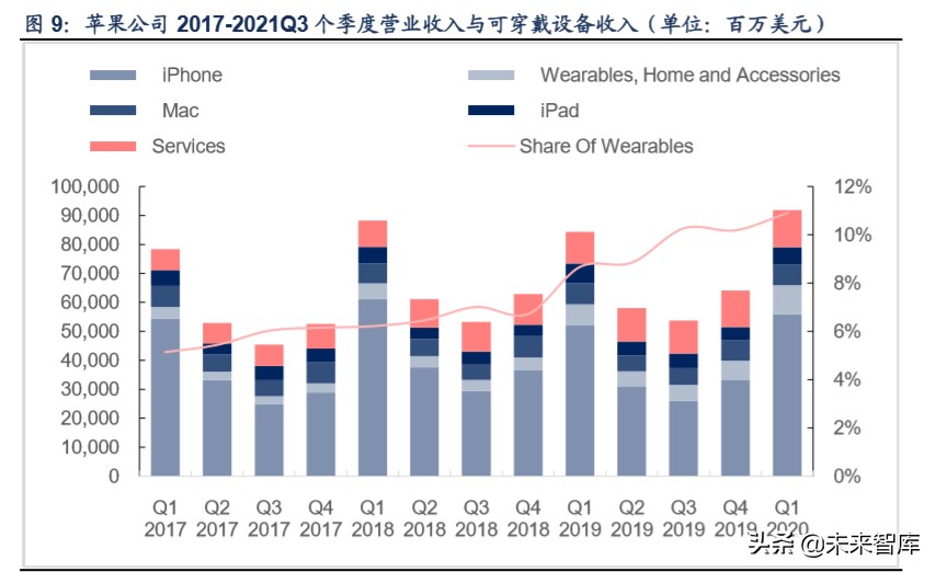 TWS行业深度报告：解读TWS成长空间，探寻核芯动力