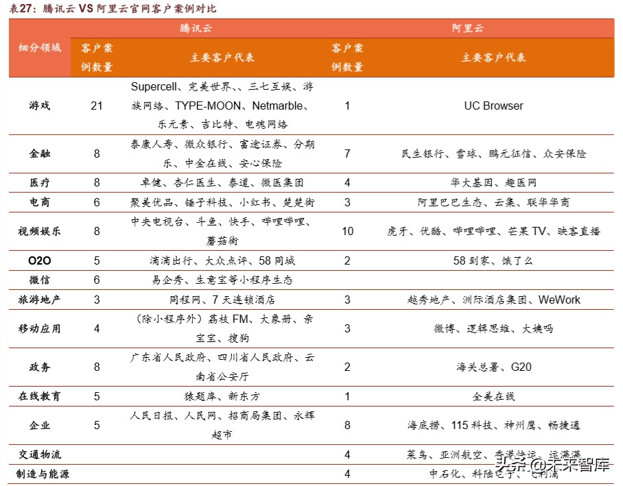 腾讯帝国深度剖析：森林之后是更大的森林