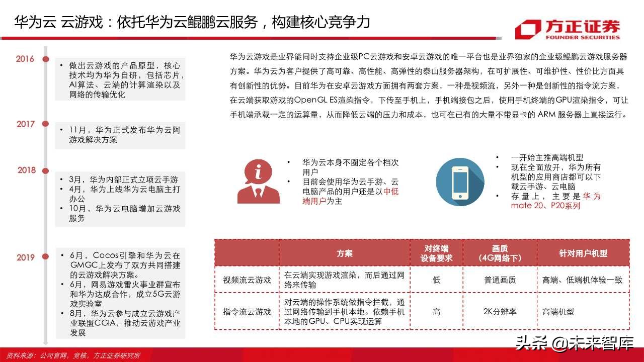 云游戏行业深度报告（66页）：中国云游戏之路