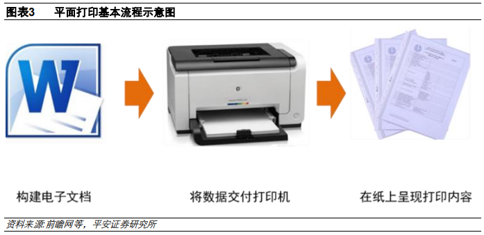 3D打印行业及其产业链全景解析（58页）