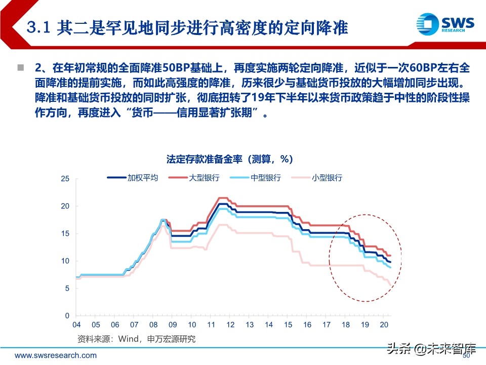 2020年中宏观经济展望：引而不发