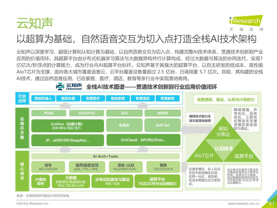 中国人工智能产业研究报告2019