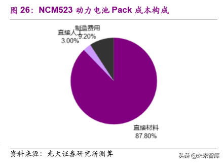 动力电池成本系统化分析：如何优雅地拆解动力电池成本？