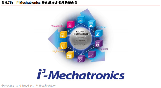 智能制造行业深度研究：结构重塑，挑战与机遇