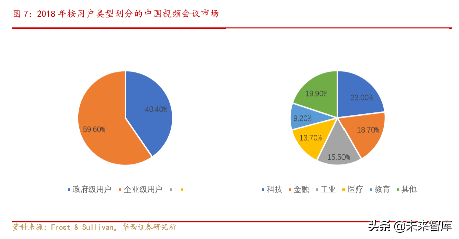 云视频深度报告：云视频助力疫情防控，行业有望加速升温