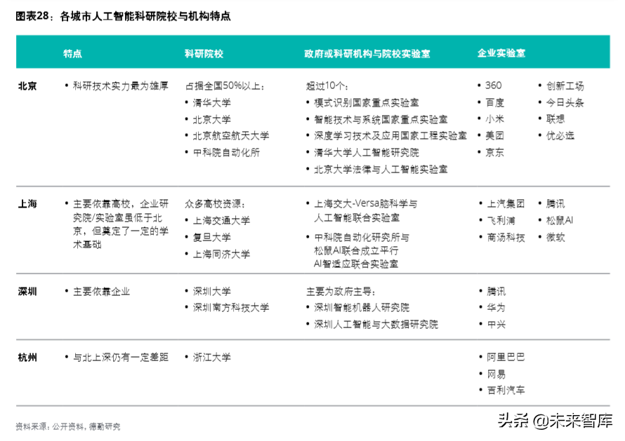 德勤中國(guó)創(chuàng)新生態(tài)發(fā)展報(bào)告2019
