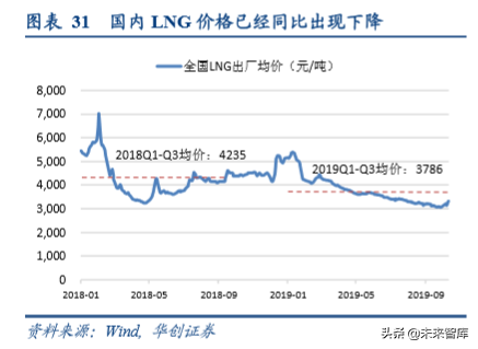 油气管网专题报告：国家管网公司的影响探讨与猜想