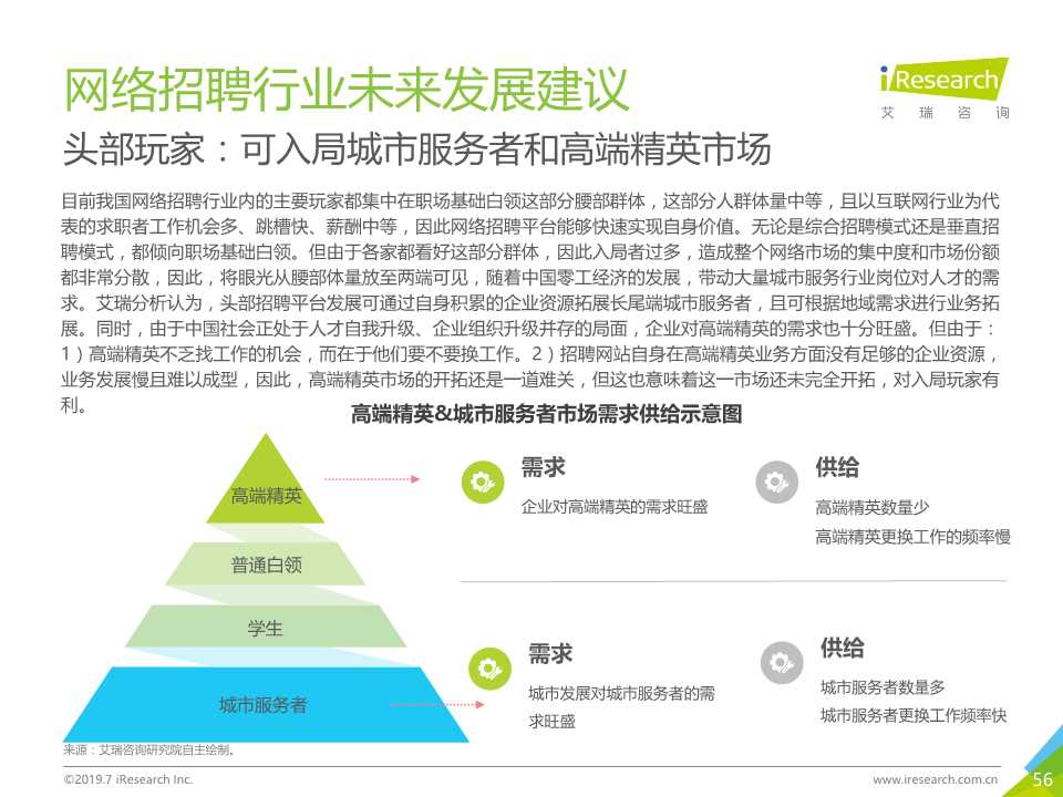 中国互联网招聘行业发展报告（2019年）