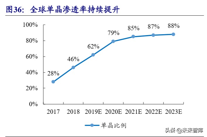 新材料专题报告之湿电子化学品行业深度研究
