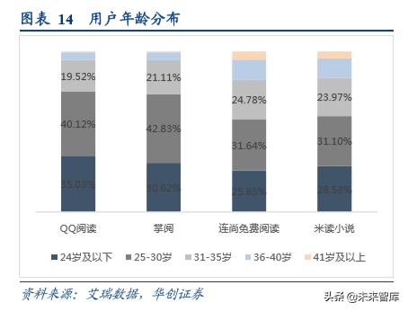 数字阅读行业发展逻辑和商业模式研究