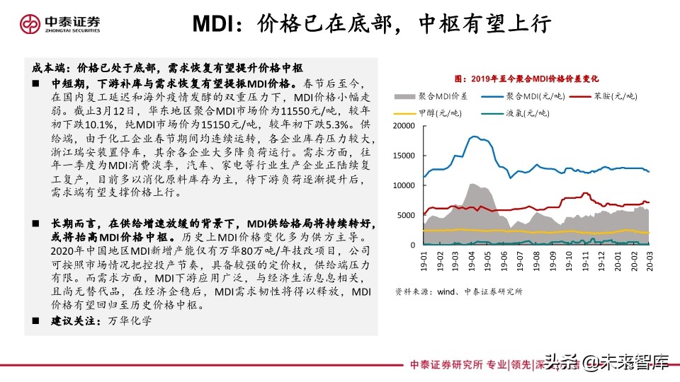 化工行业专题报告：传统基建与新基建共同助力化工行业发展