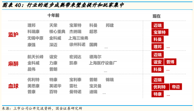 医疗检测专题：即时检测（POCT）行业深度研究