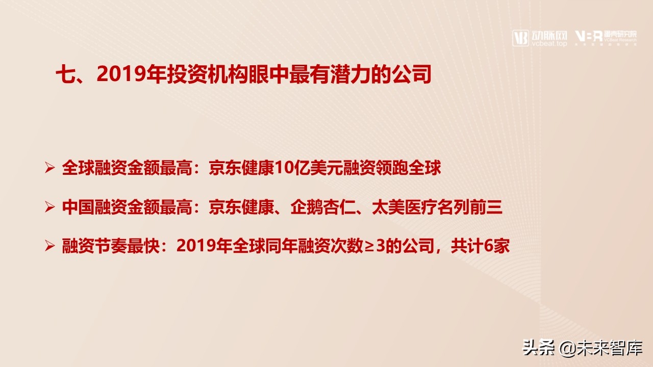 2019年医疗健康领域投融资报告