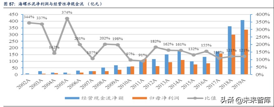 海螺水泥深度解析：深度复盘水泥行业，龙头估值存提升空间