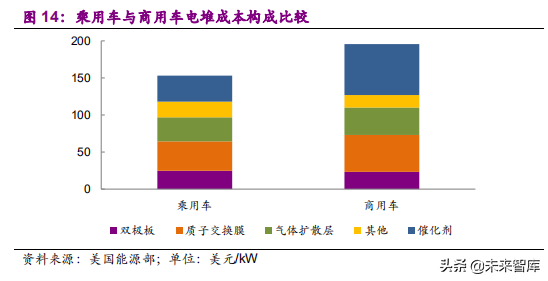 氢燃料电池产业之电堆专题报告：师夷长技，方可制夷
