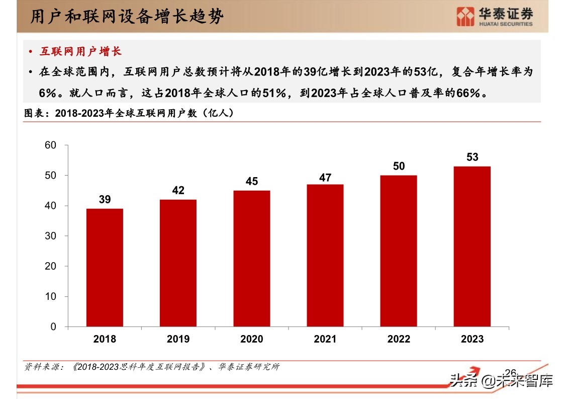 思科年度互联网报告：全球网络流量预测
